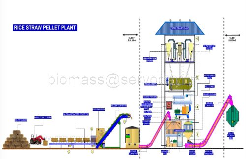 Wood Biomass Pellet Tower Plant (5)
