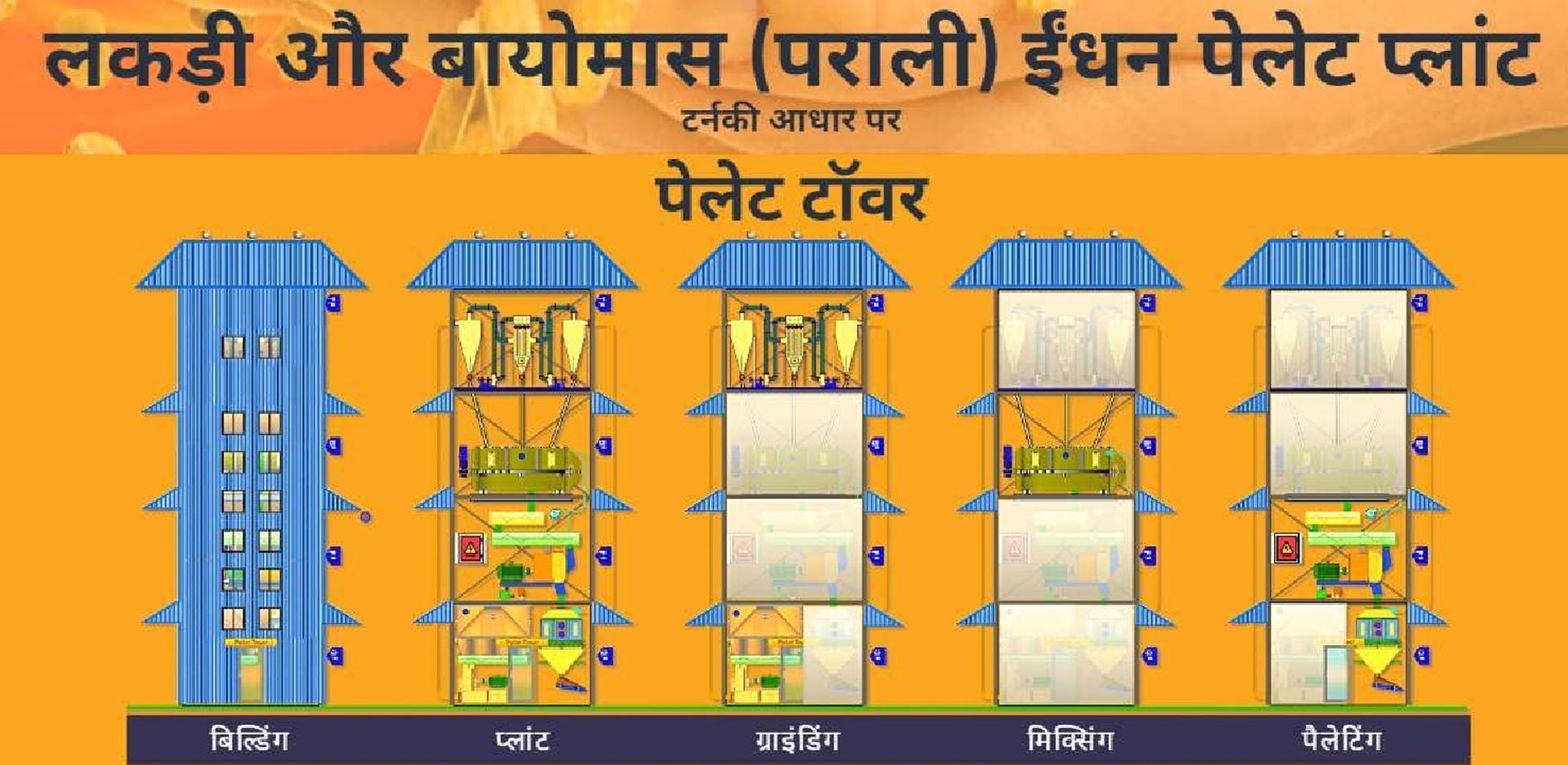 biomass plant